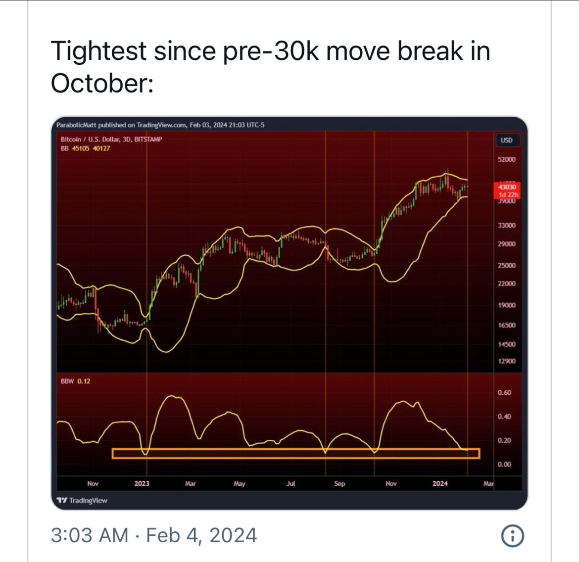 bollinger Band Darstellung anpassen