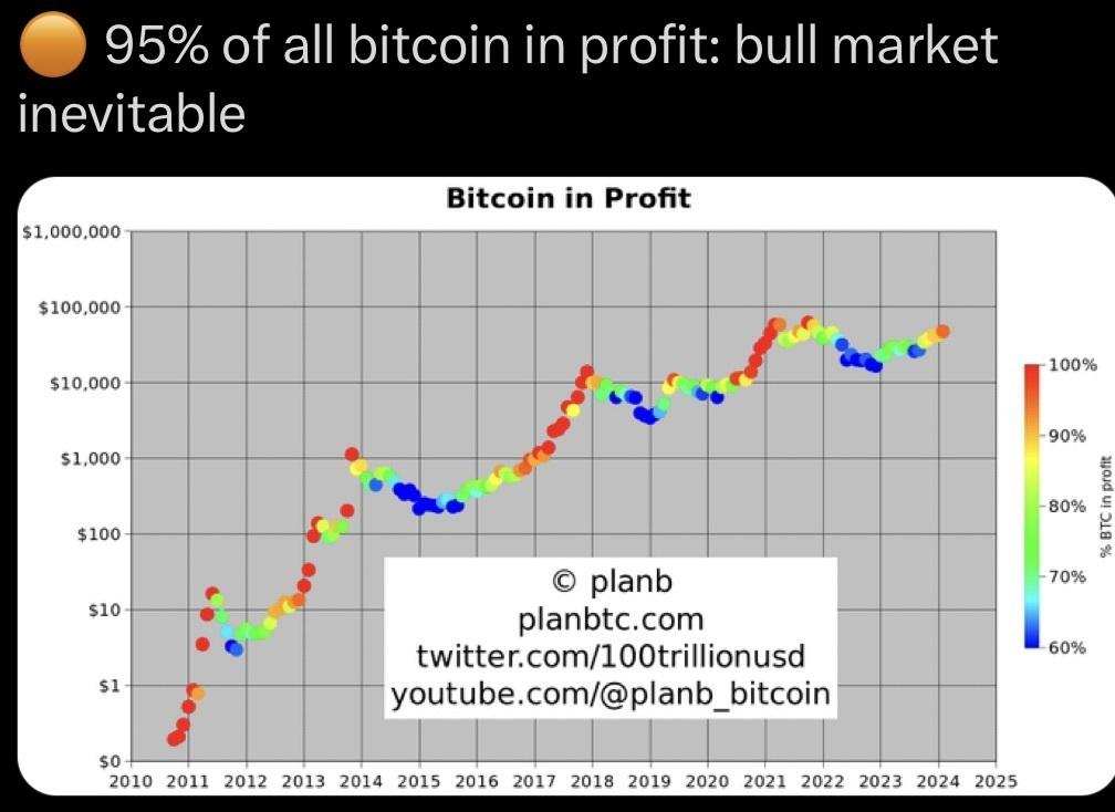 Anzahl in Profit