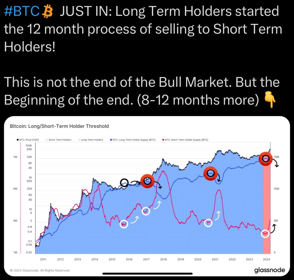 Longterm Holders selling to Shortterm Holders
